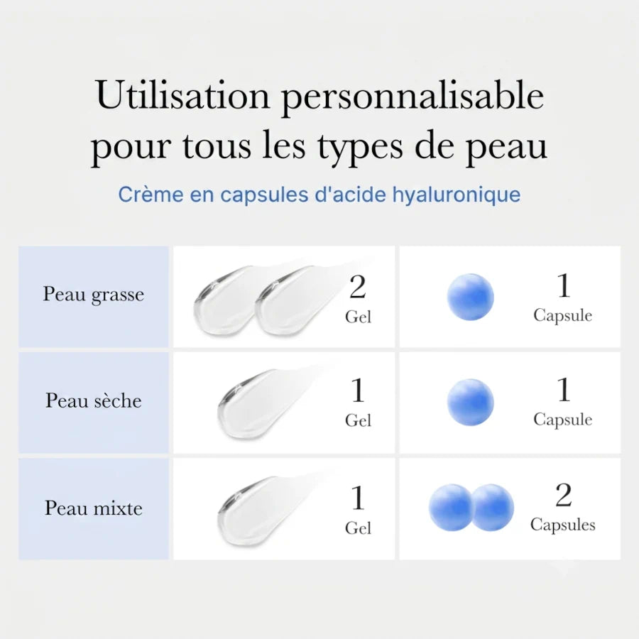 Medicube - Hyaluronic Capsule Cream | Crème Hydratante Acide Hyaluronique 55g