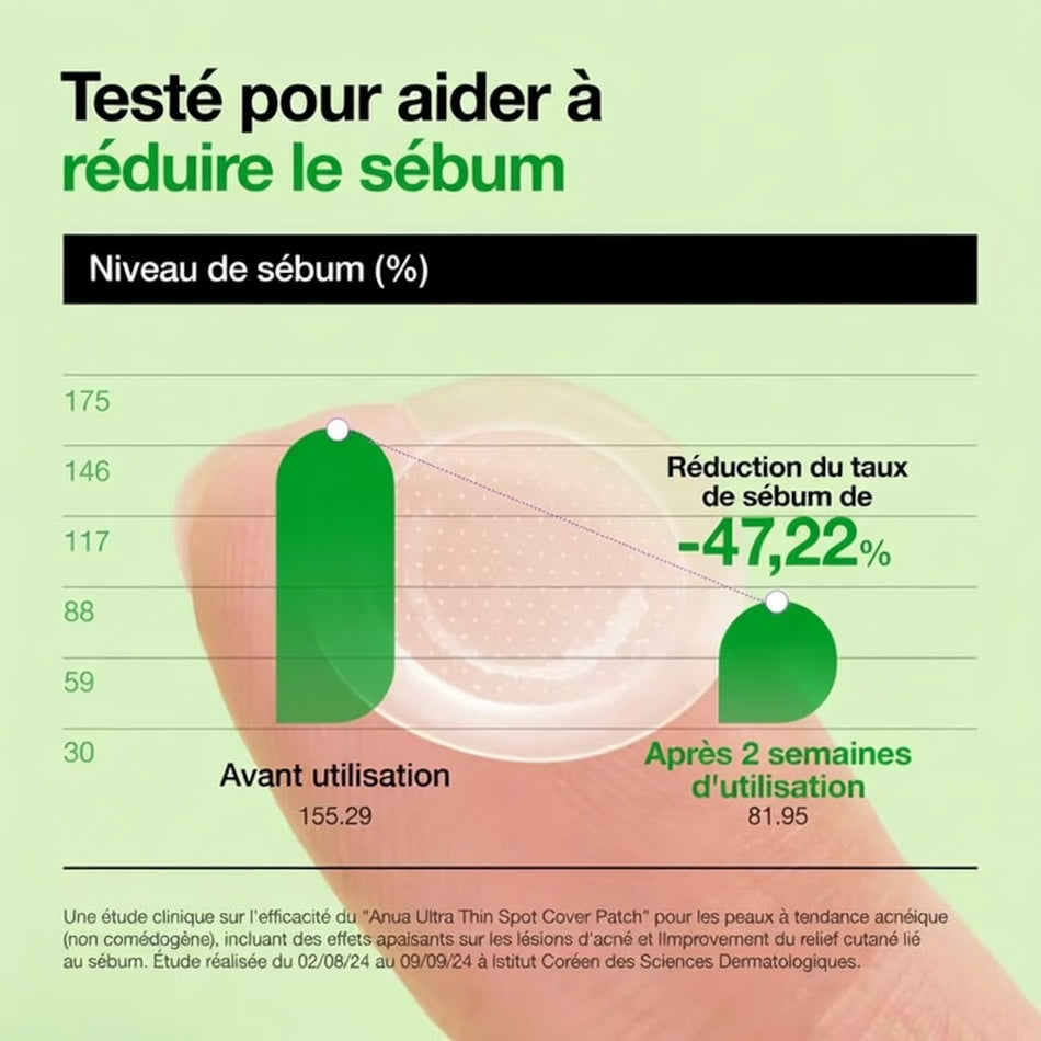 ANUA Patch Microdart Anti-Boutons Triple Acide (AHA+BHA+PHA) – 12 patchs